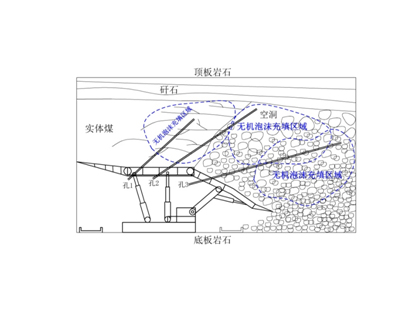 FFA無(wú)機(jī)泡沫充填、噴涂材料--充填型